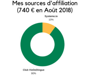affiliationacademie.fr
